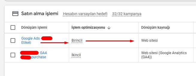 google ads dönüşüm etiketi