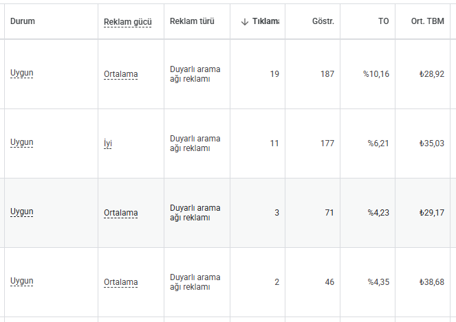 google ads reklam gücü